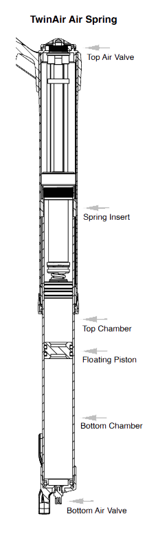 Wren Inverted Fatbike Suspension Fork